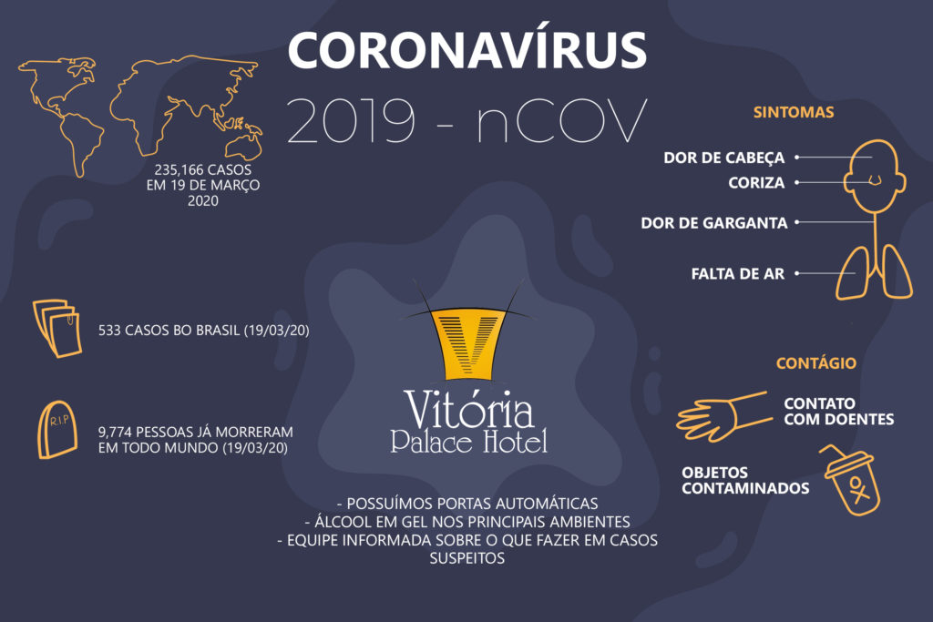 vph_prevencao_coronavirus
